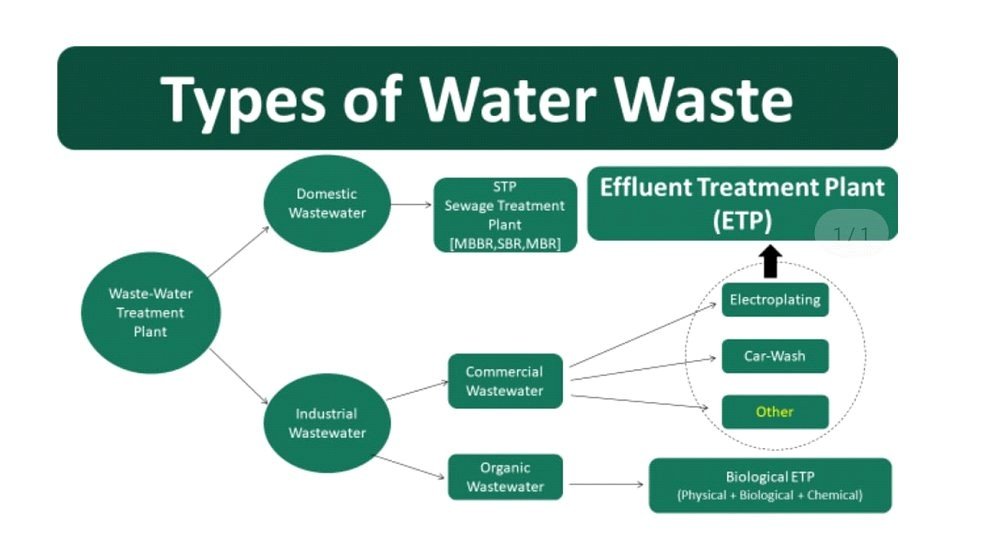 Why Quality Matters When Choosing Reliable Wastewater Treatment Plant Manufacturers?
